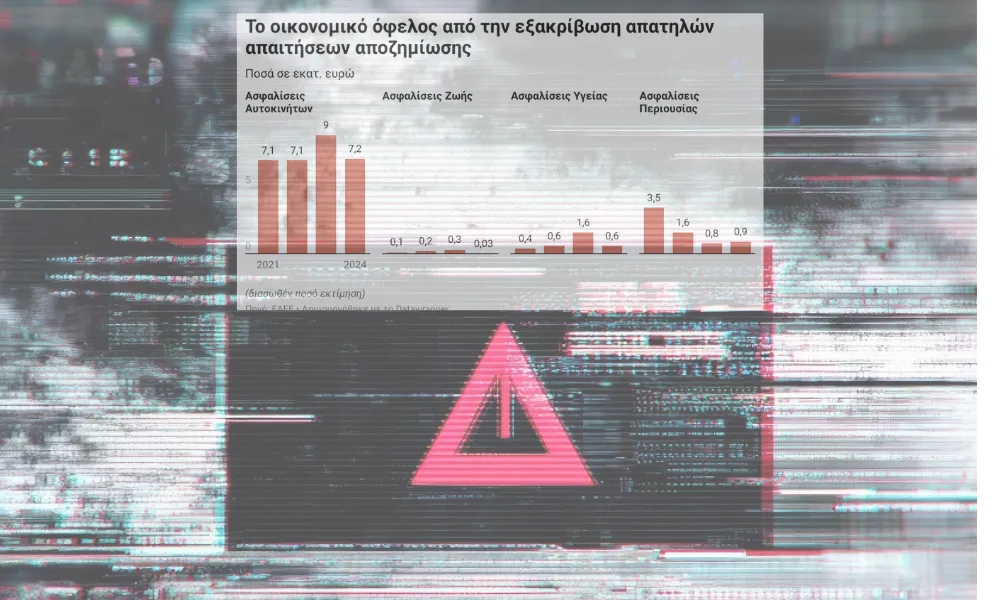 Τα “όπλα” στη φαρέτρα των ασφαλιστικών κατά της απάτης