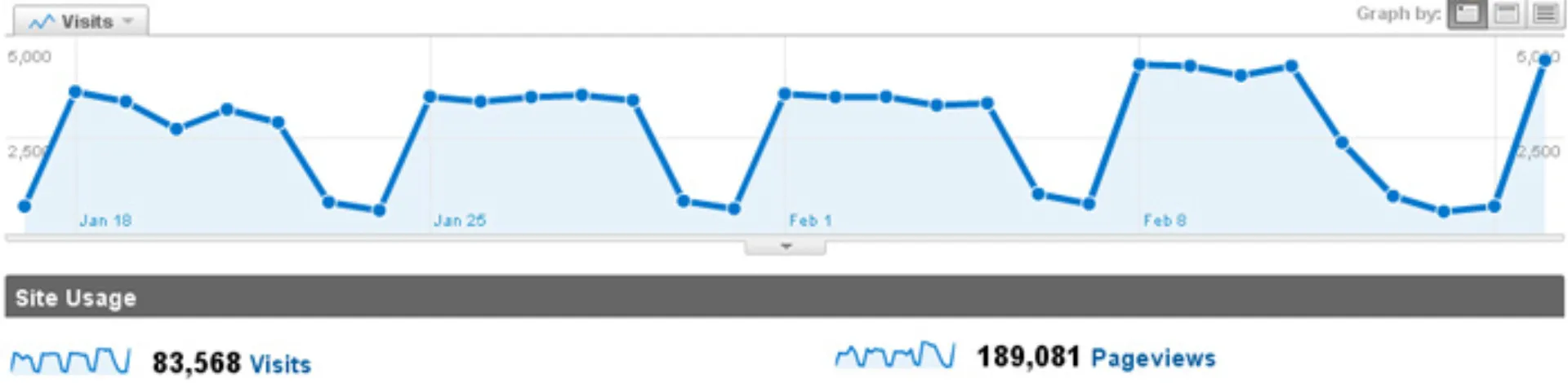 Οι επισκέπτες του I.D. έφτασαν τους 83.568