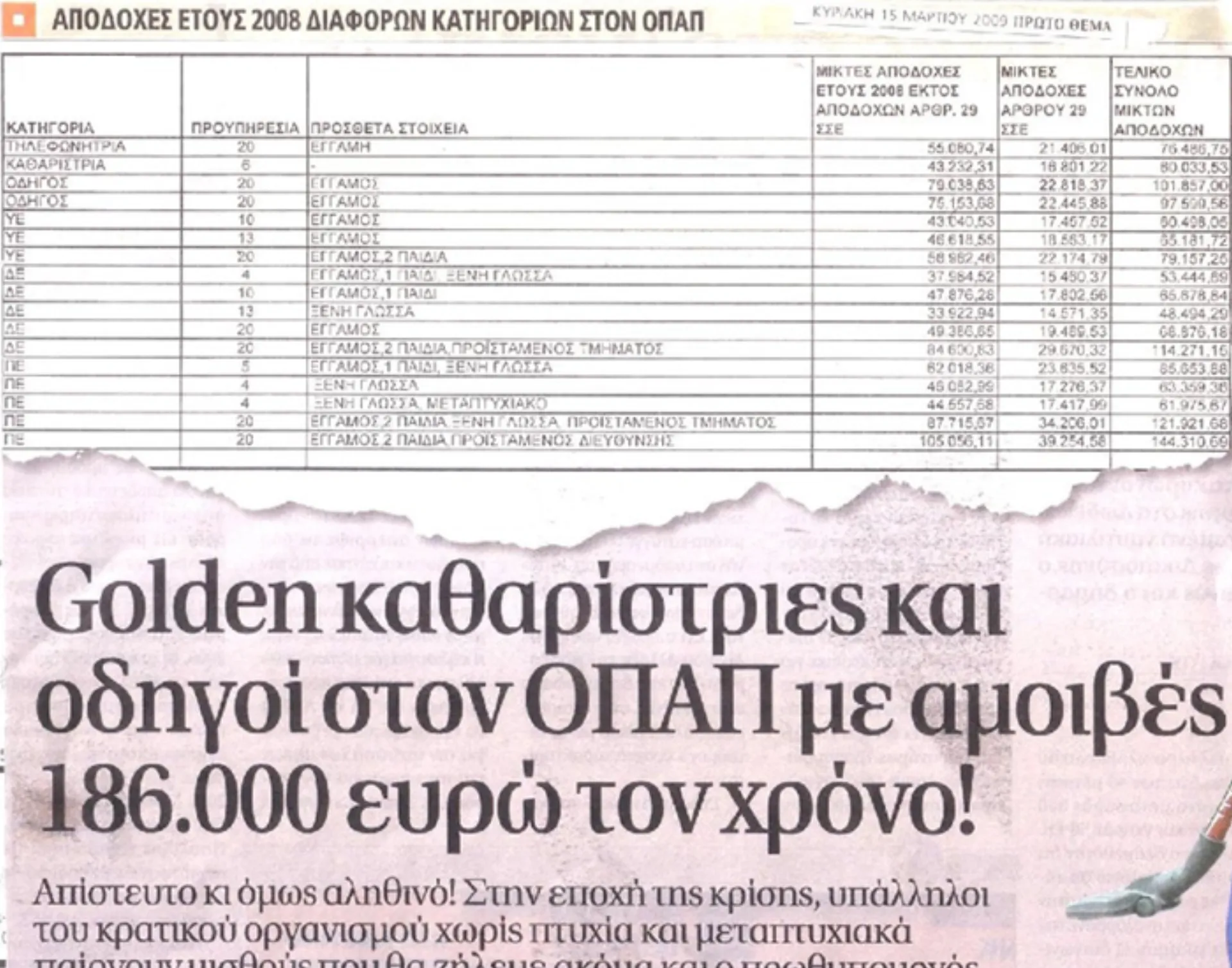 Απίστευτο κι όμως Αληθινό!