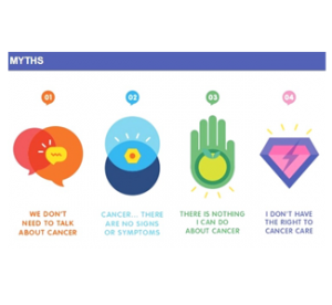 logo myths