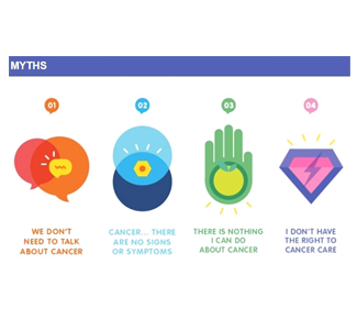 Μύθοι και αλήθειες για τον καρκίνο