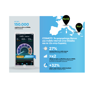 COSMOTE: Το γρηγορότερο δίκτυο για mobile internet στην Ελλάδα