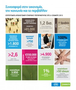OTE-COSMOTE_CR_Results2013_highlights