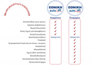 ΕΘΝΙΚΗ auto4all