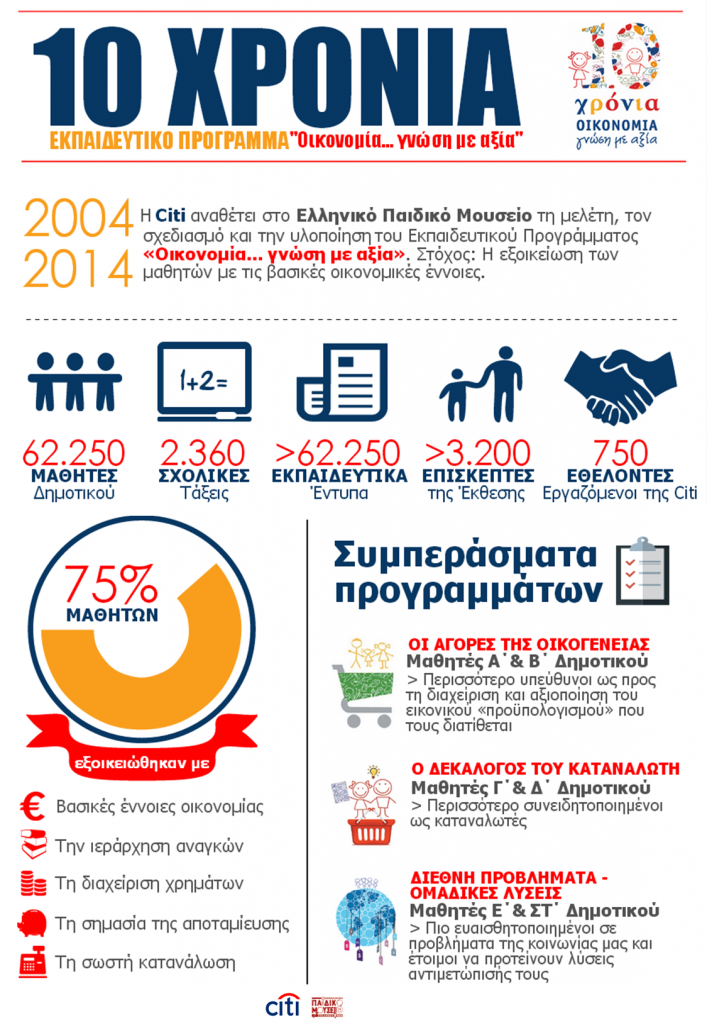 Infographic