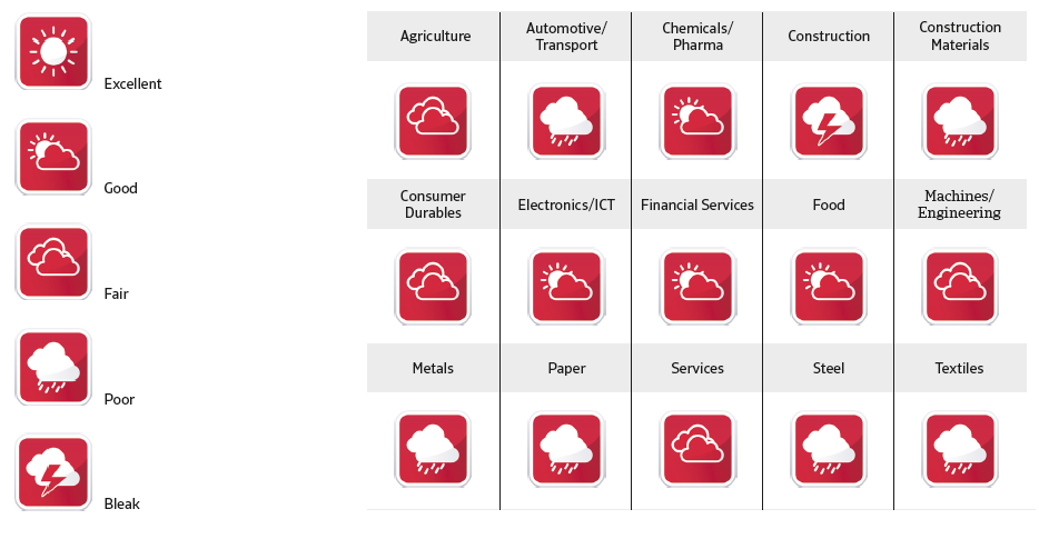 Atradius_industries_Outlook_CR_Italy