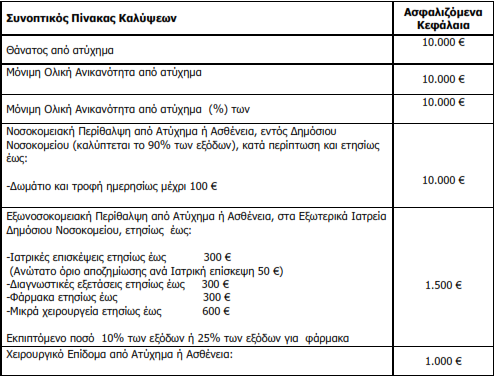 pinakas kalypseon hospital protection Interlife