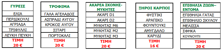 allergies bioiatriki
