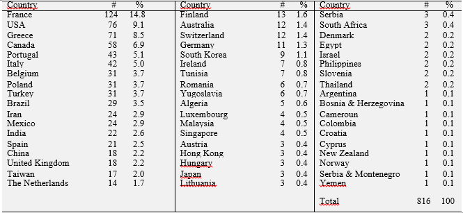 pinakas 4 Zopounidis