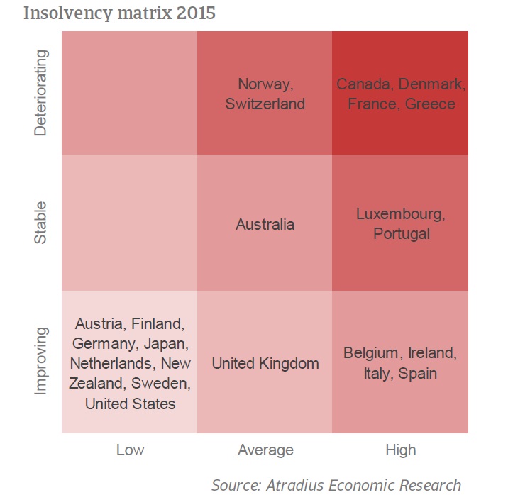 Insolvencies_Aug_2015