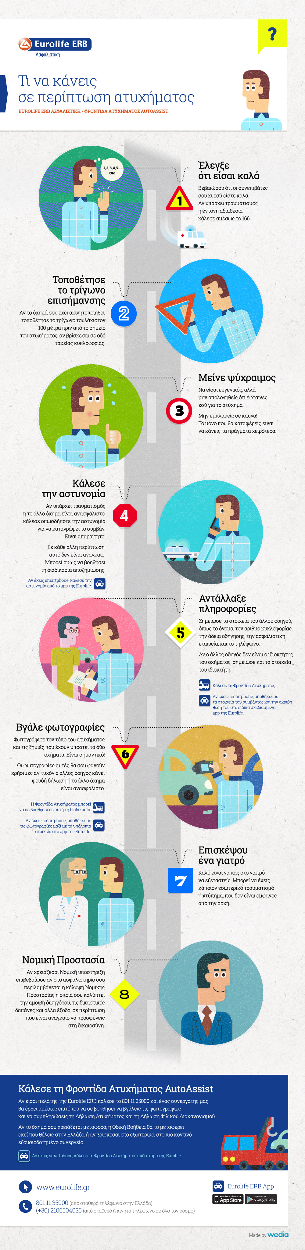 eurolife erb insurancedaily autoassist