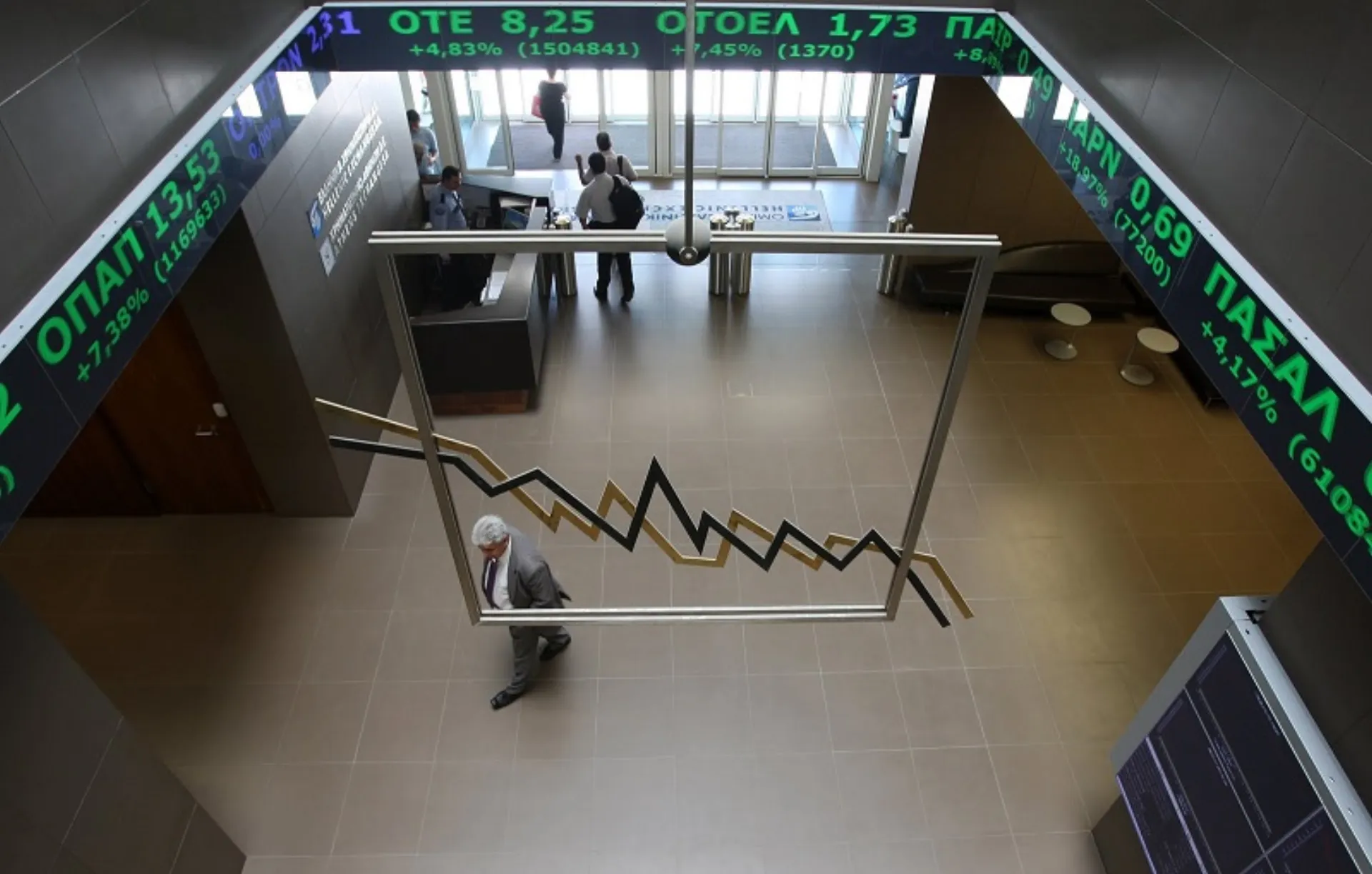 Χ. Γκότσης: Υπεγράφη η άρση περιορισμών στην κίνηση κεφαλαίων στο ΧΑ