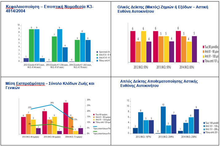 diagrammata kpmg