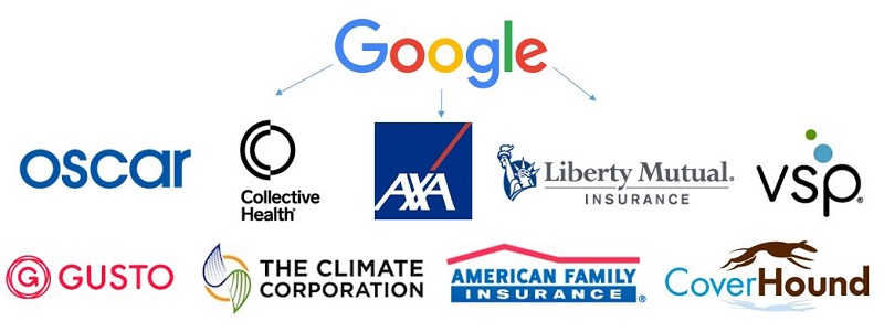 Ήλθον είδον και απήλθον η Google από την ασφάλιση αυτοκινήτου