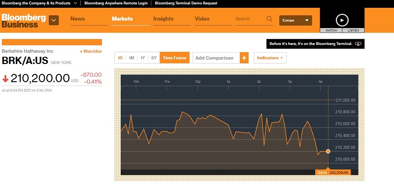 Berkshire Hathaway Inc