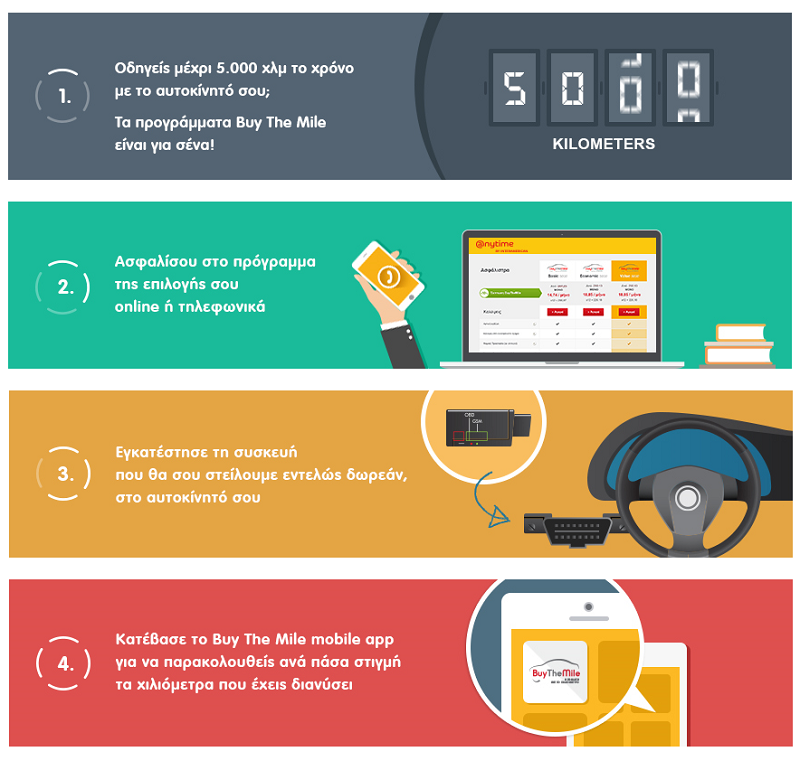 buy your mile - Interamerican