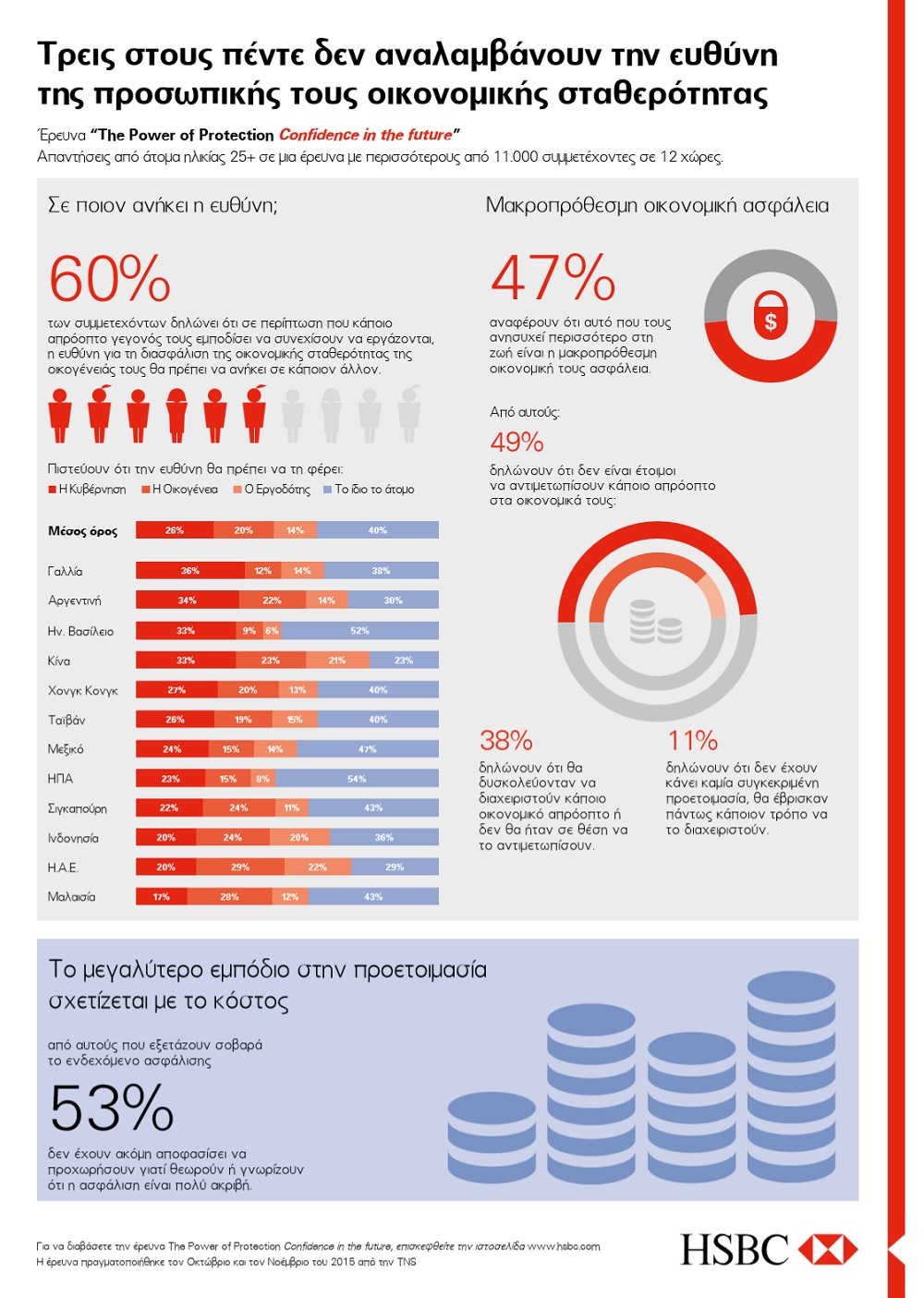 infographic HSBC
