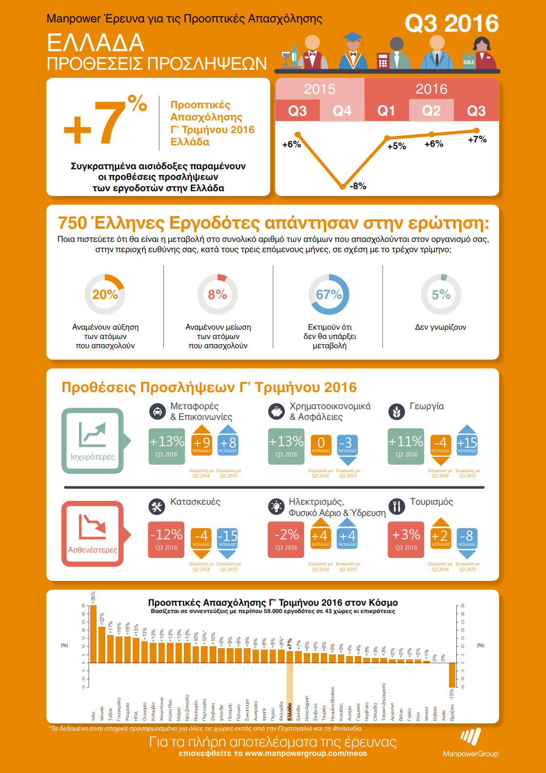 InfoGraphic_MEOS Q3_2016