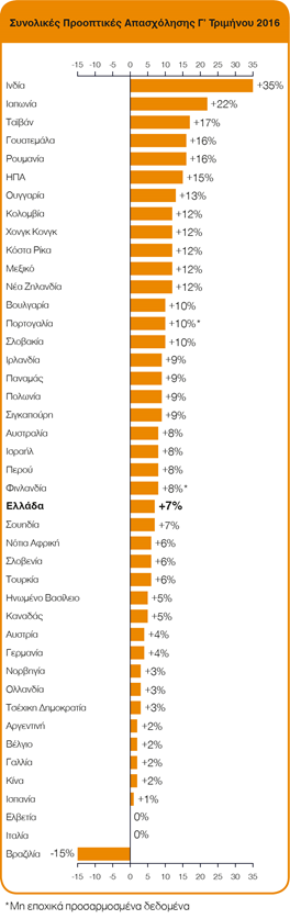 Manpower sxediagramma 