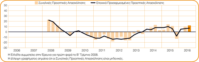 Manpower sxediagramma