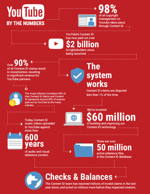 YT_Mailer_Infographic_Red