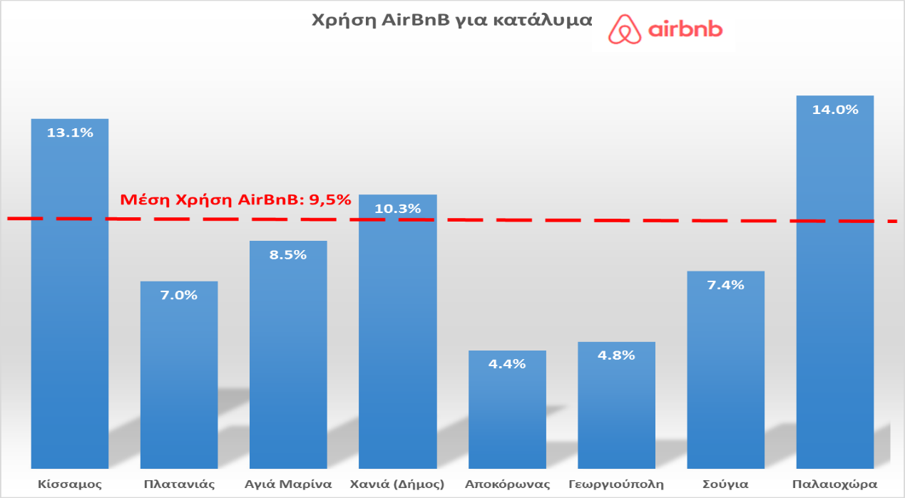 Τουρισμός - Κρήτη