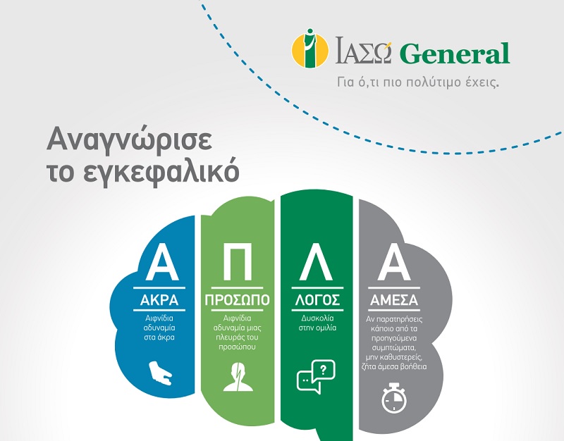 ΙΑΣΩ GENERAL: Εγκεφαλικό επεισόδιο – Ολοκληρωμένος προληπτικός έλεγχος