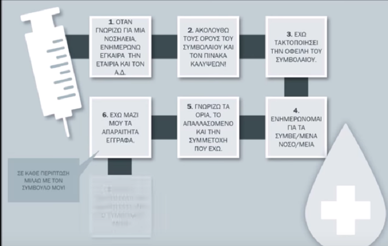 Video: Τι πρέπει να ξέρετε για το συμβόλαιο υγείας σας