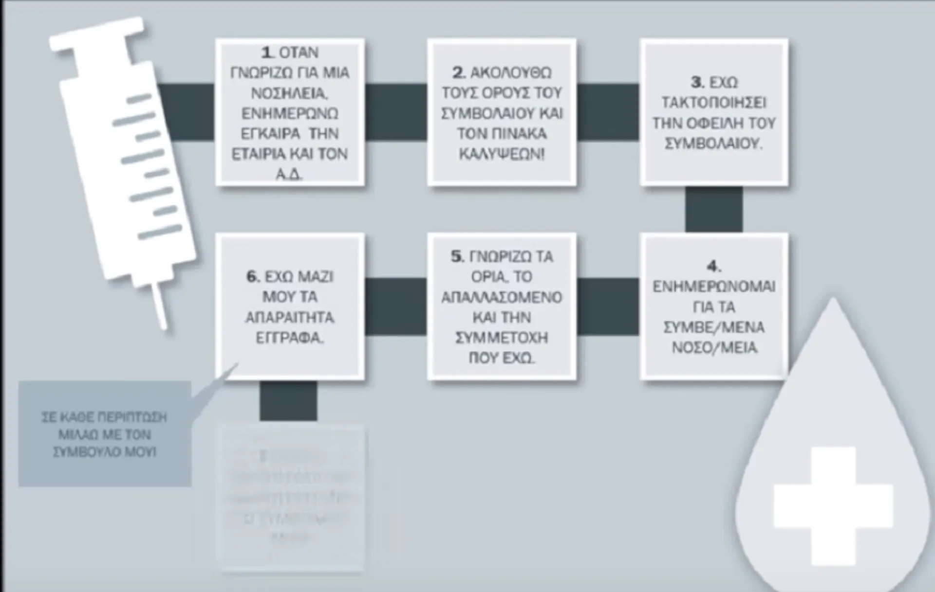 Video: Τι πρέπει να ξέρετε για το συμβόλαιο υγείας σας