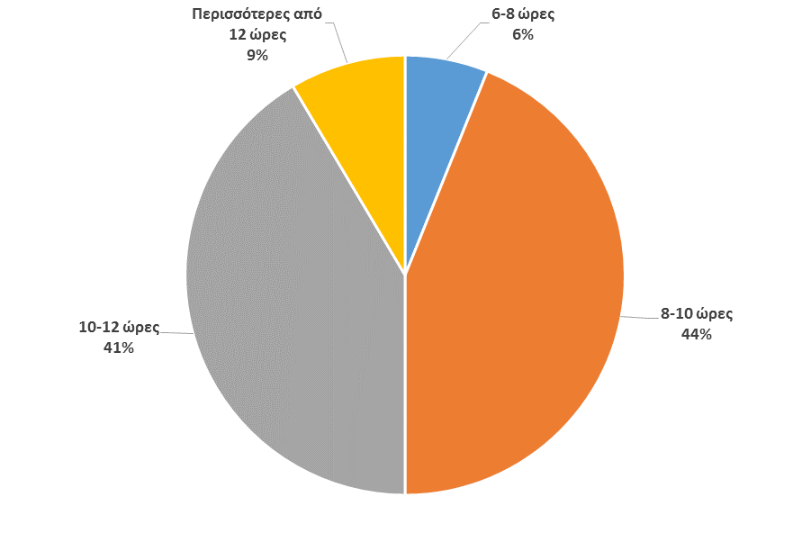 Έρευνα ICAP: Αυξήθηκε η Γυναικεία Επιχειρηματικότητα το 2016