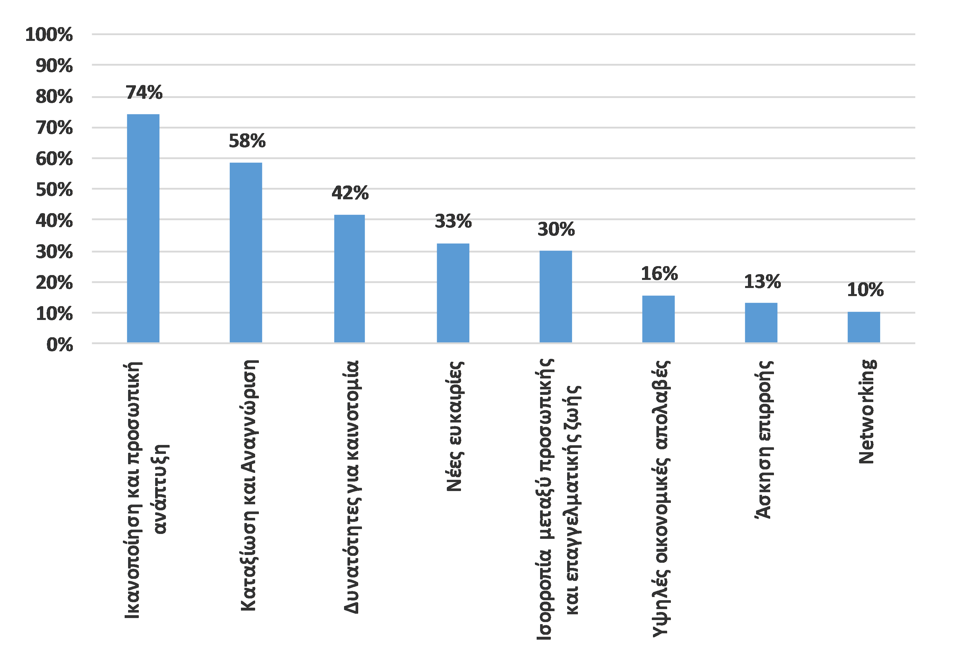 Έρευνα ICAP: Αυξήθηκε η Γυναικεία Επιχειρηματικότητα το 2016
