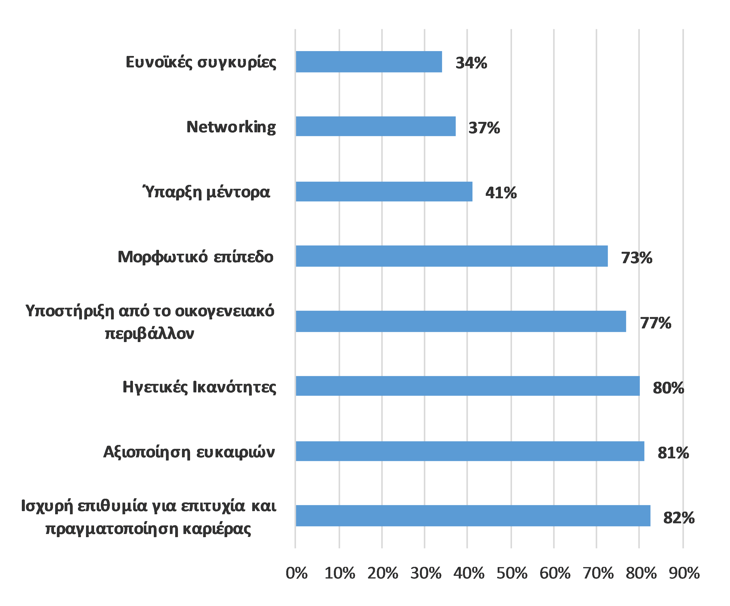 Έρευνα ICAP: Αυξήθηκε η Γυναικεία Επιχειρηματικότητα το 2016