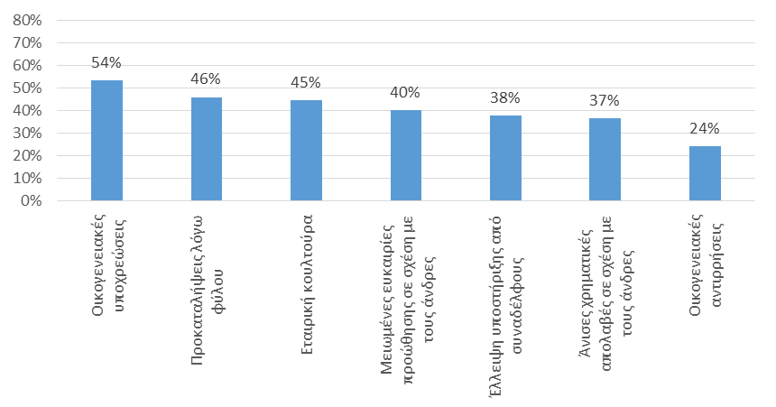 Έρευνα ICAP: Αυξήθηκε η Γυναικεία Επιχειρηματικότητα το 2016