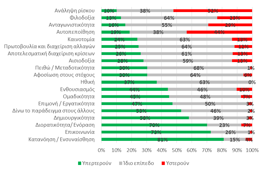 Έρευνα ICAP: Αυξήθηκε η Γυναικεία Επιχειρηματικότητα το 2016