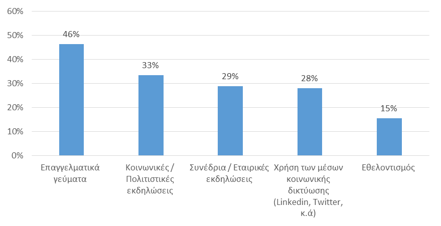 Έρευνα ICAP: Αυξήθηκε η Γυναικεία Επιχειρηματικότητα το 2016