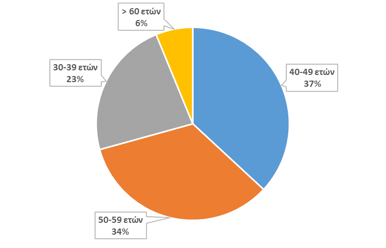 Έρευνα ICAP: Αυξήθηκε η Γυναικεία Επιχειρηματικότητα το 2016