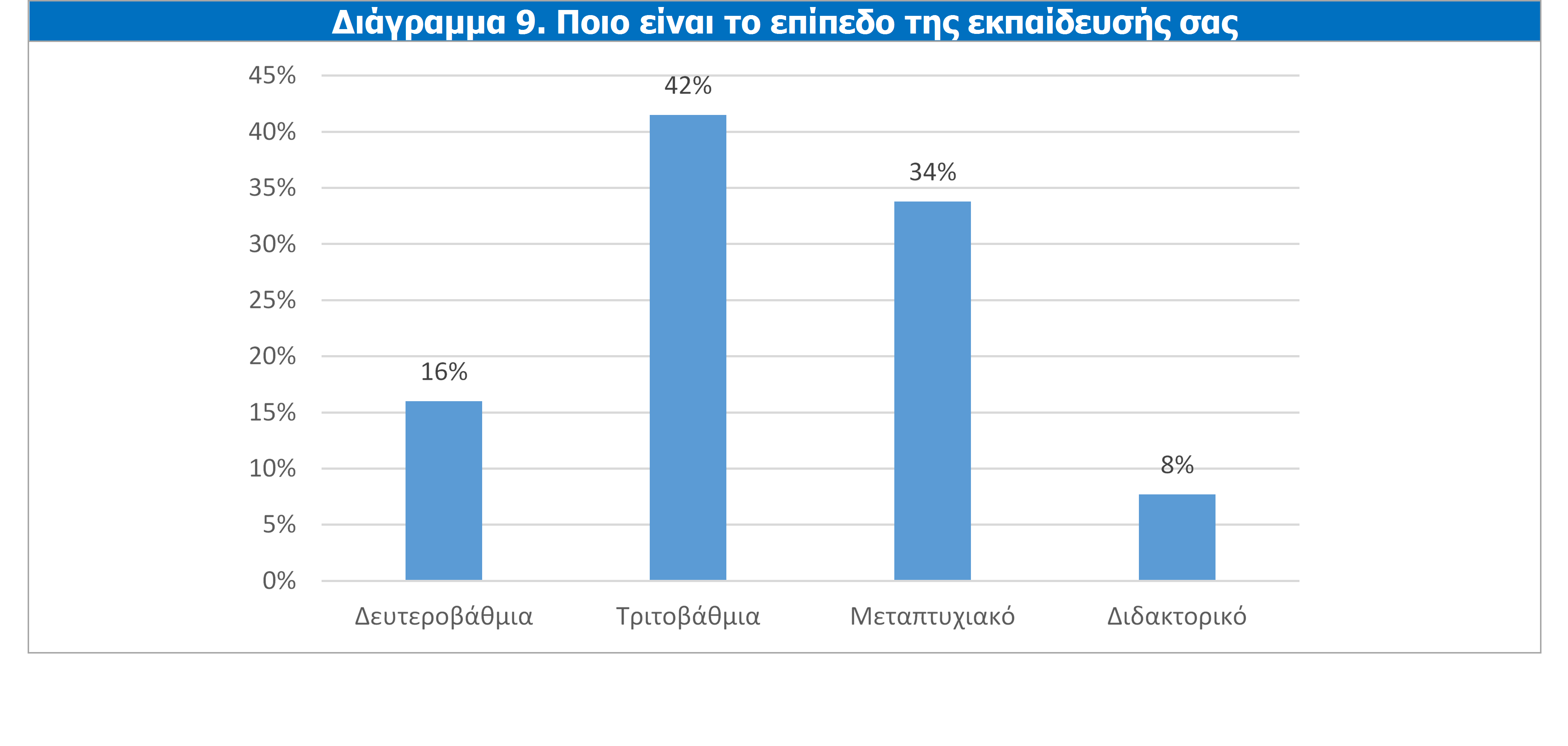 Έρευνα ICAP: Αυξήθηκε η Γυναικεία Επιχειρηματικότητα το 2016