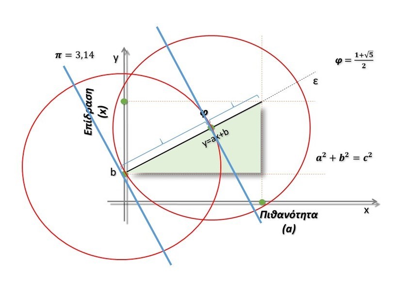 klidolithos-geometria