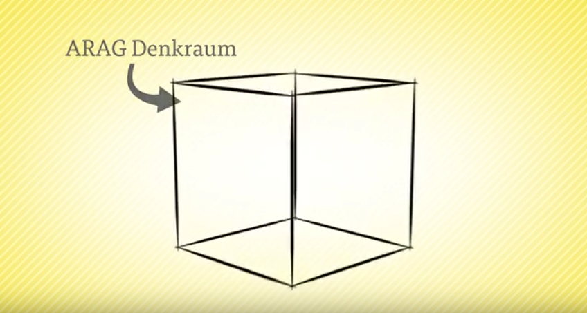 ARAG Thinkspace, Συλλογική σκέψη, δράση & δημιουργικότητα