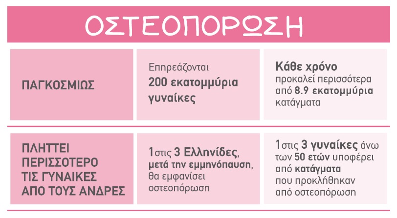 οστεοπόρωση