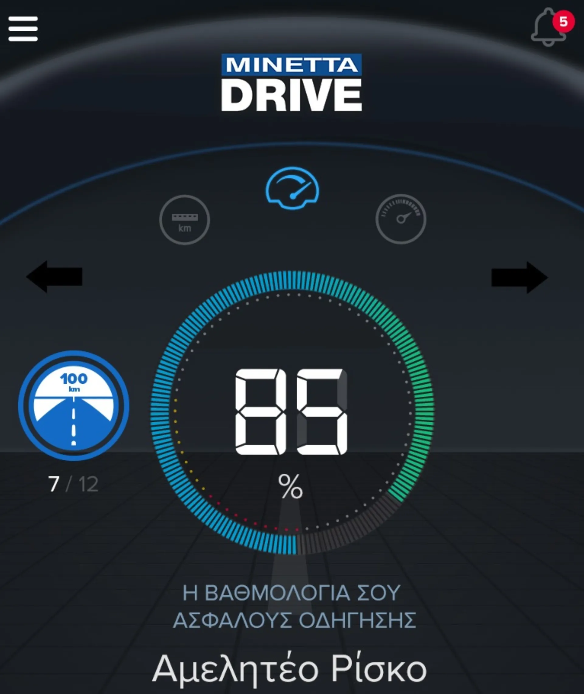MINETTA DRIVE: Νέο app για να μάθεις… πόσο «μετράς» στην οδήγηση!