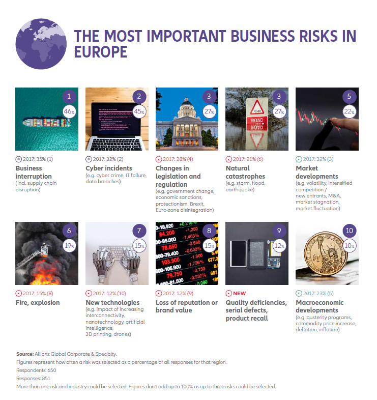 Business Risks 2018-Europe