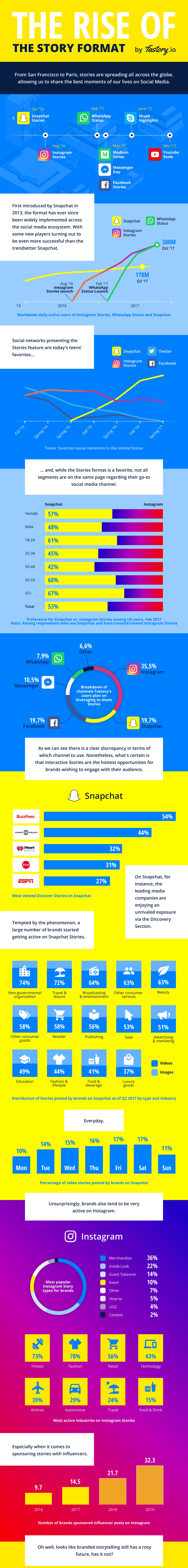 infographic,social media