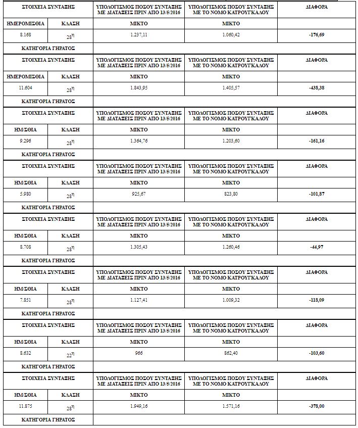 Πίνακας συντάξεων