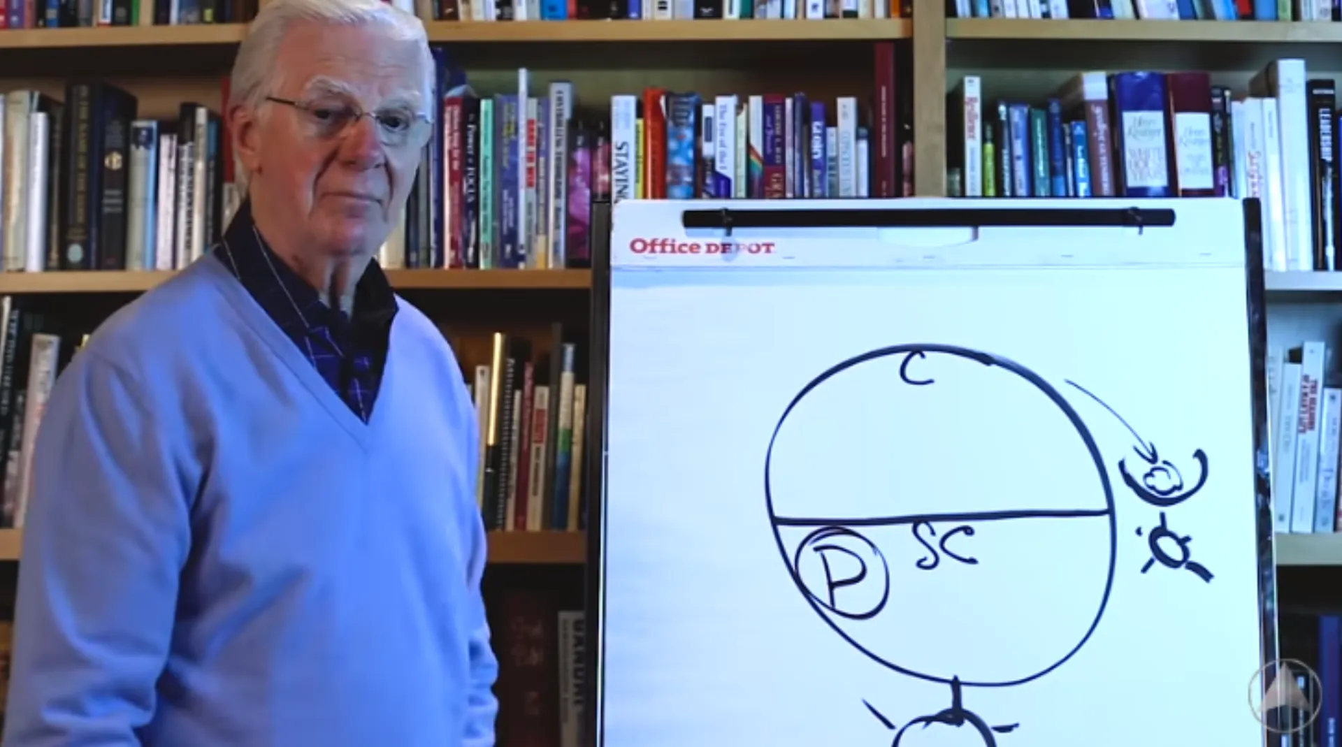 Ο νόμος της έλξης εξηγείται