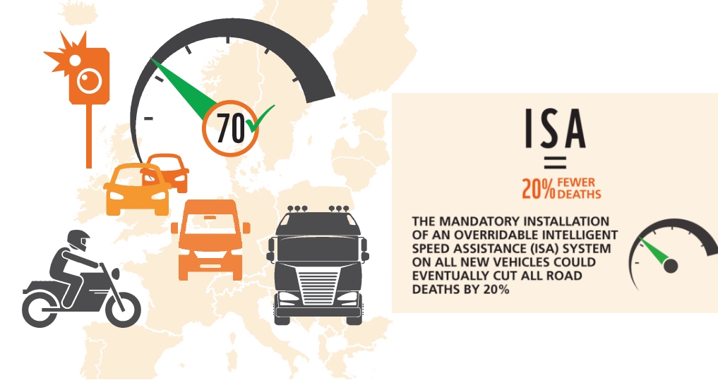 ΙΟΑΣ: Το Intelligent Speed Assistance φρενάρει την υπερβολική ταχύτητα