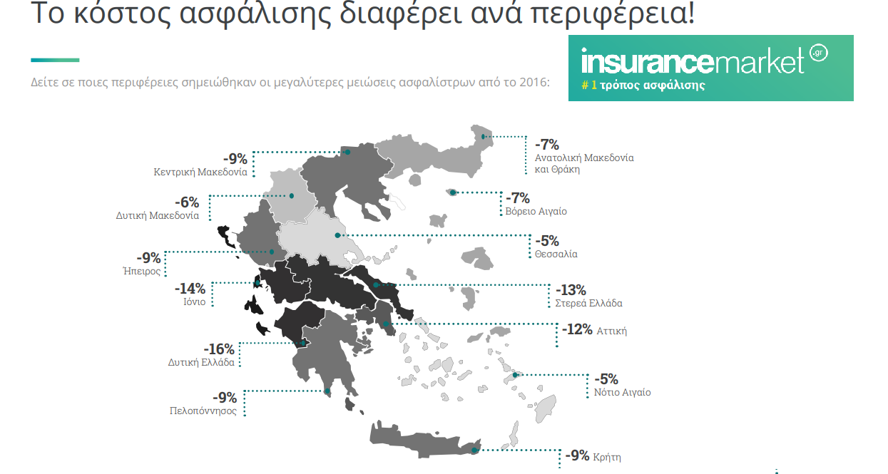 Έρευνα Insurancemarket: Ασφαλίζουμε το αυτοκίνητό μας με 198€ στην Αττική και 114€ στο Βόρειο Αιγαίο