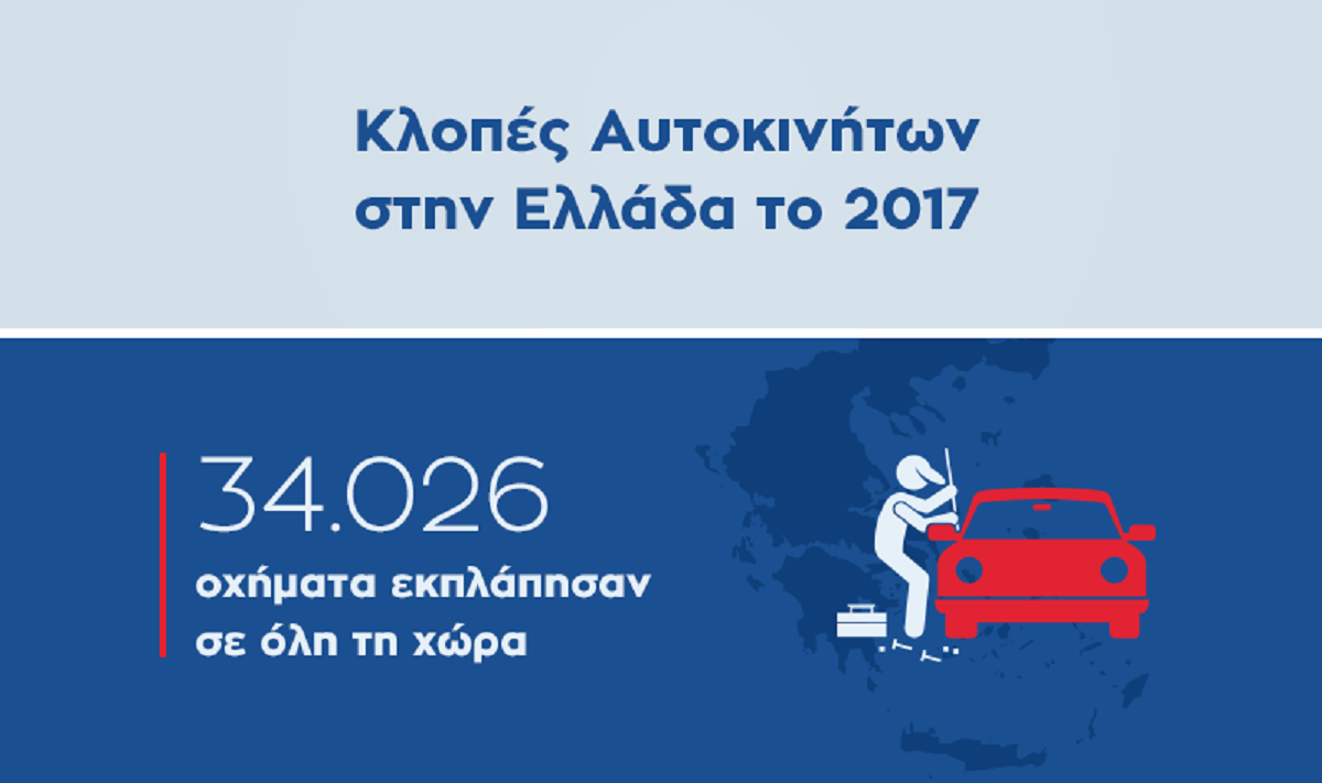 Πώς μπορείτε να προστατεύσετε το αυτοκίνητό σας από πιθανή κλοπή;