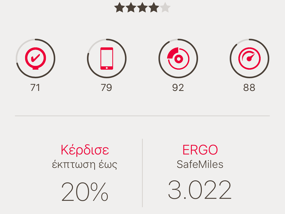 ERGO Drive&Win: Γίνετε καλύτεροι οδηγοί και μειώστε τα ασφάλιστρά σας