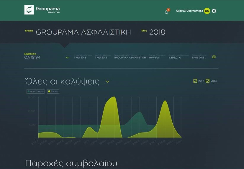 Η Groupama λανσάρει την πλατφόρμα «Group Clients Portal»